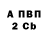 Бутират вода PLaNuK